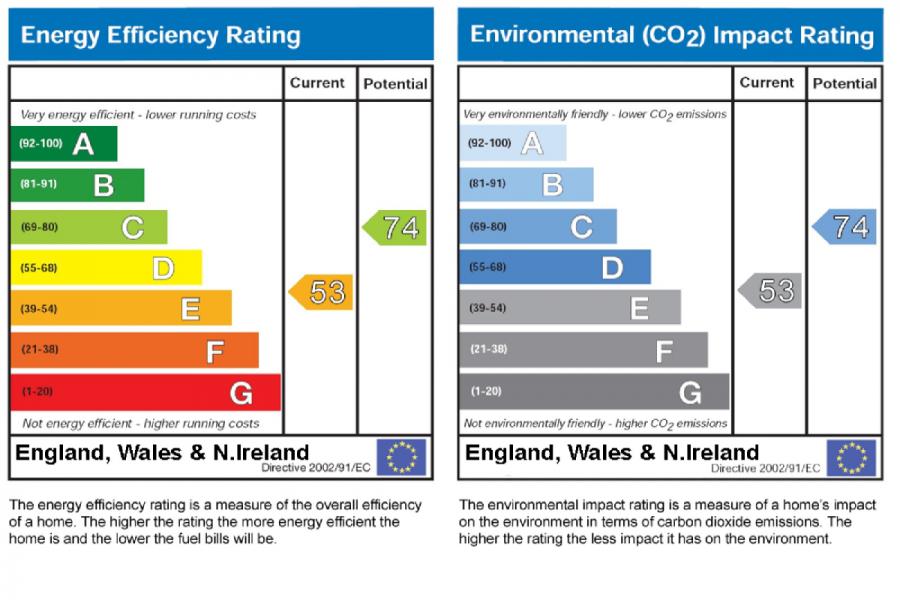 Flat 2 8, Kinnegar Drive