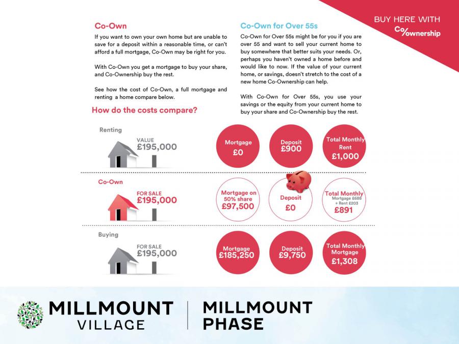 Site 455 The Bartley Apartments, Millmount Village