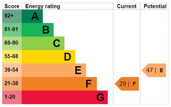 20 Castlevue Park 20 Castlevue Park