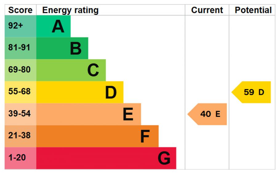 Detached Farmhouse Lisburn