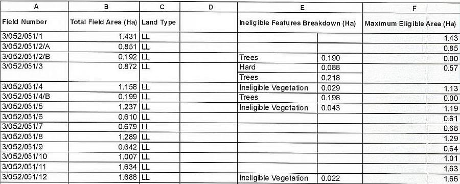 Farm At 54 Drumaghadone Road