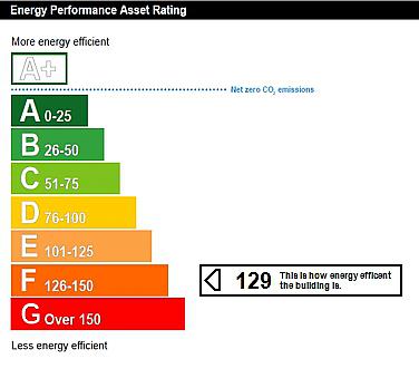 Prime Revelopment Site Shore Road Prime Revelopment Site Shore Road