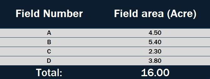 Lands Opp 17, Ednego Avenue