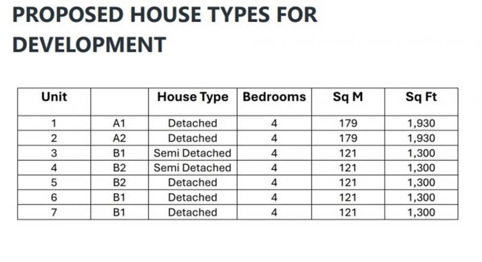 Development Lands At Station Brae