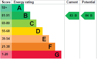 N12 Central Park, 33 Alfred Street