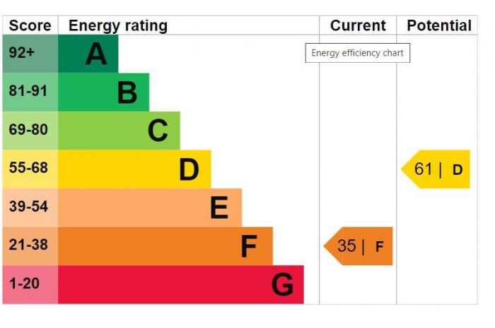 26 St. Francis Terrace