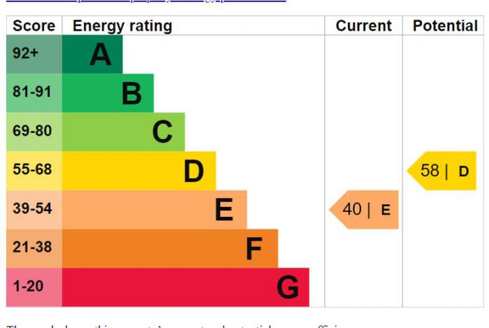2 Charlotte Crescent