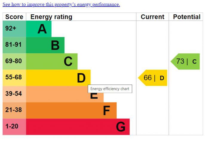 Bayview Lodge 2 Clooney Road
