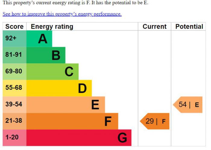 Fairview Cottage, 30 Donagheady Road