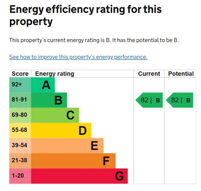 6 Oak Country Avenue