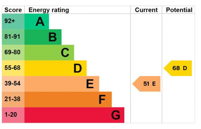 5 Greymount Crescent