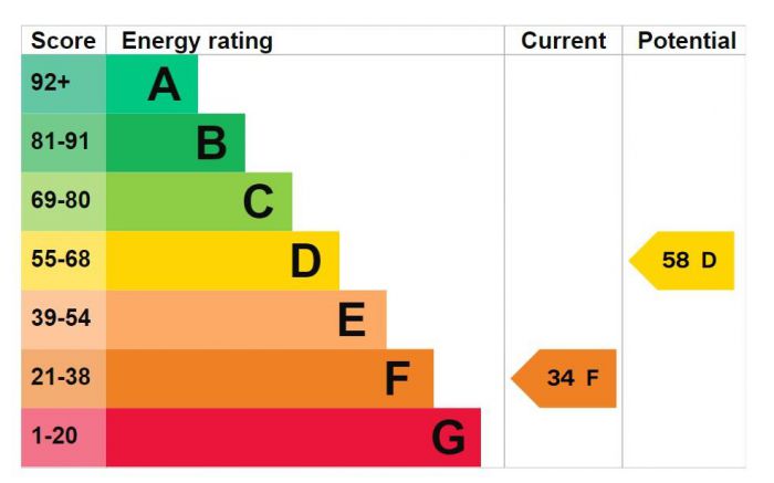 40 Lower Garden City