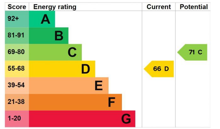9 Fincairn Cottage Square