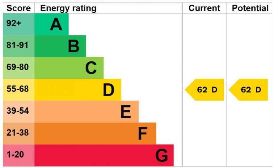 13 Upper Bennett Street
