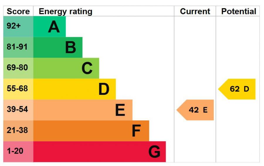 116 Fincairn Road 116 Fincairn Road