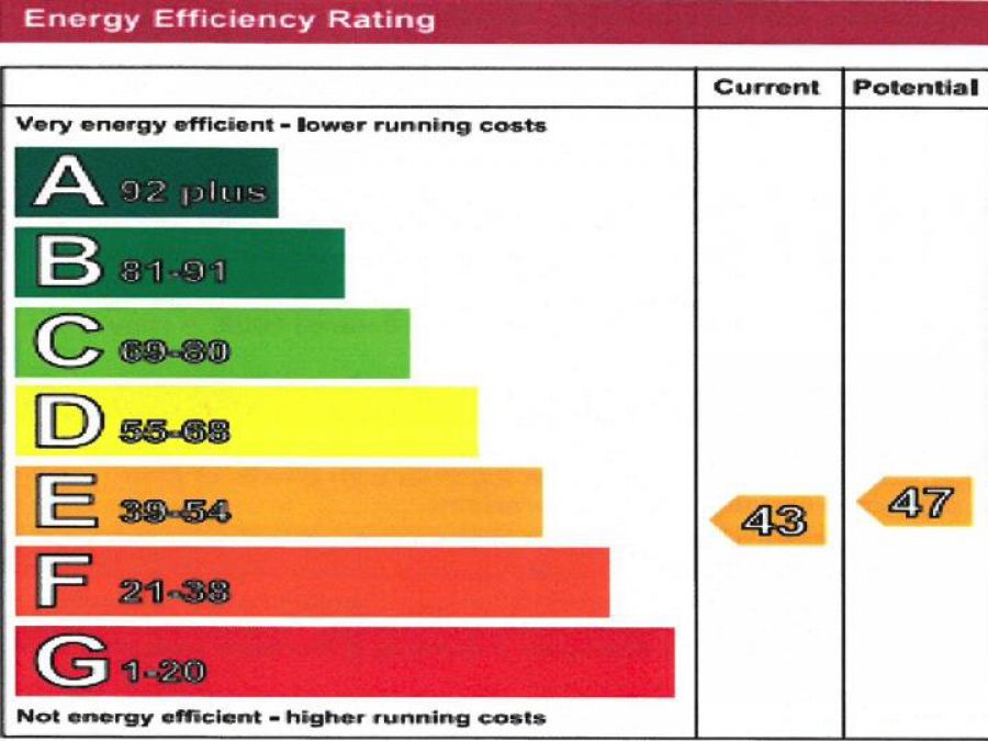2 Glasvey Old School