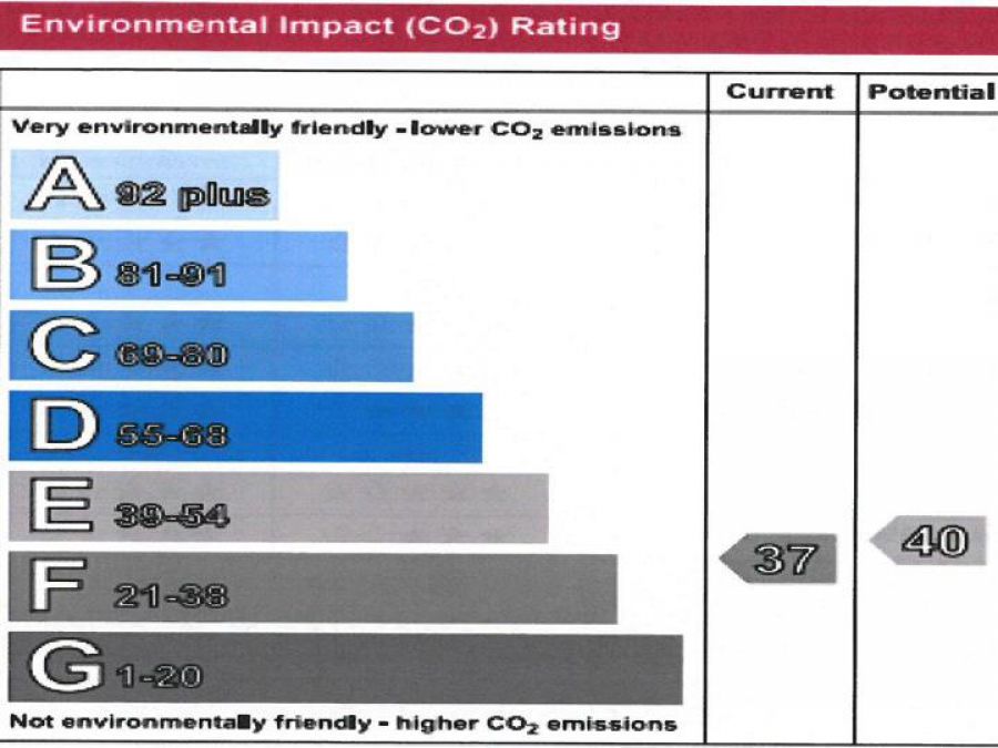 2 Glasvey Old School