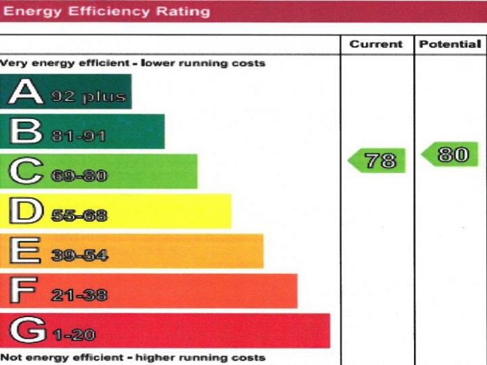 Flat E, 38 Roe Mill Road