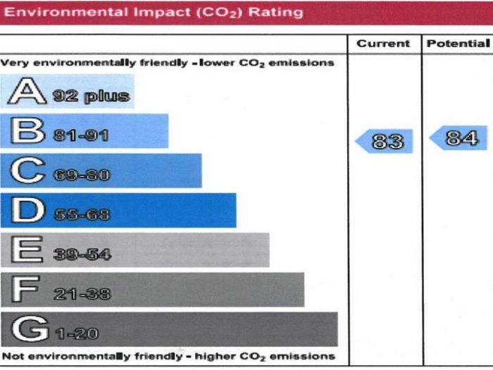 Flat E, 38 Roe Mill Road