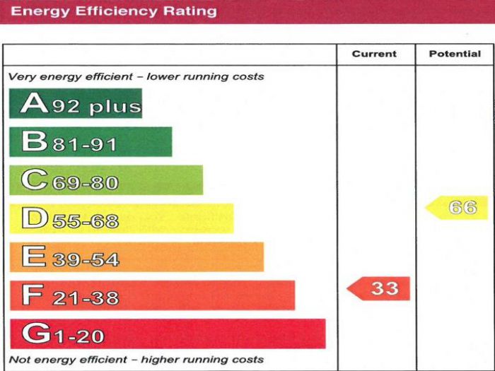 28 Benbradagh Avenue