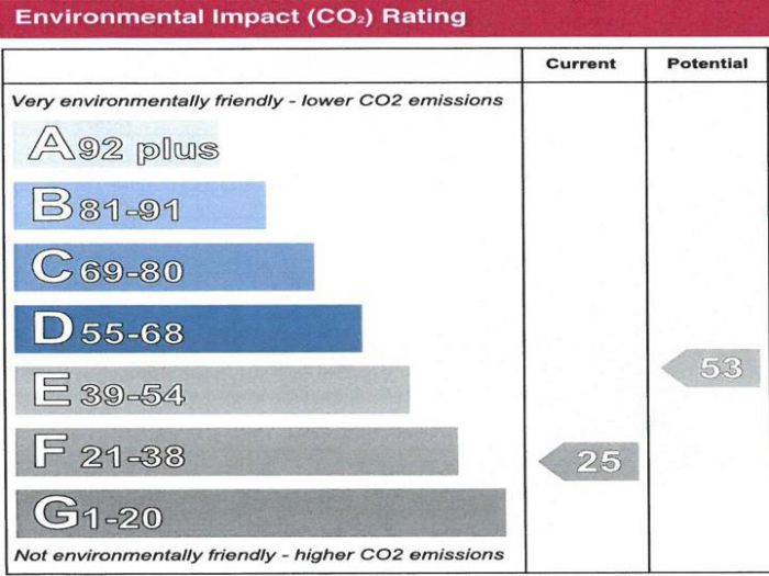28 Benbradagh Avenue