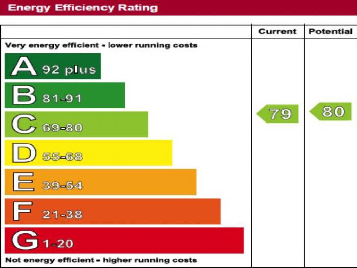 21 College Court Greystone Road