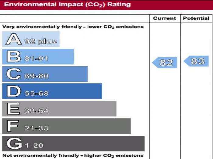 21 College Court Greystone Road