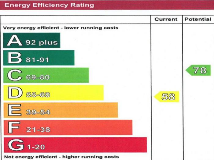 Flat B, 8 Rathbrady Road