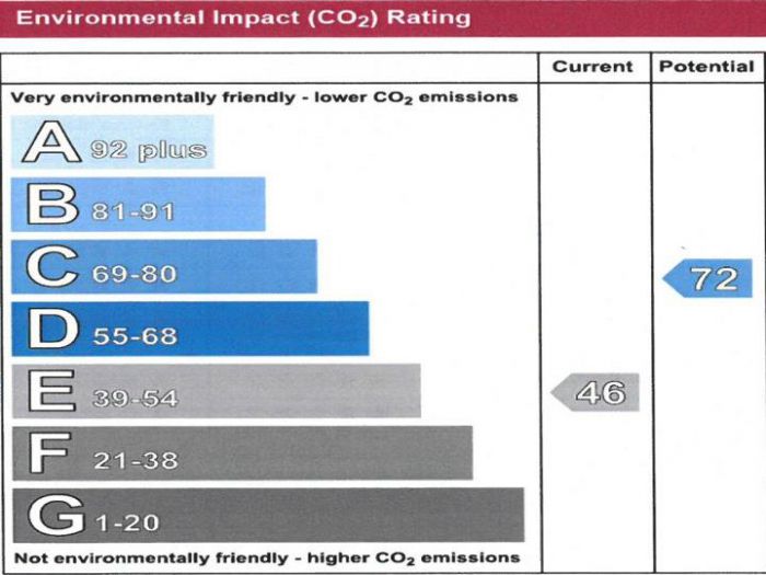 Flat B, 8 Rathbrady Road