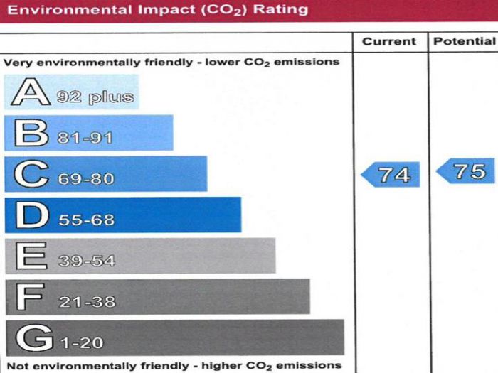 122 Carrowclare Road