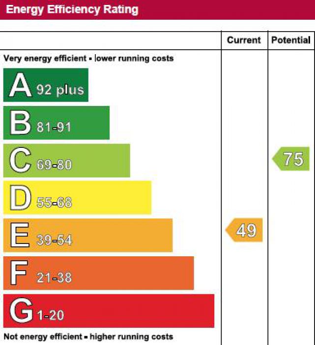 11 St. Annes Gardens