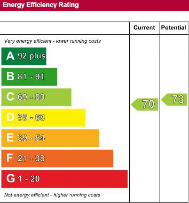 4 Glasvey Old School