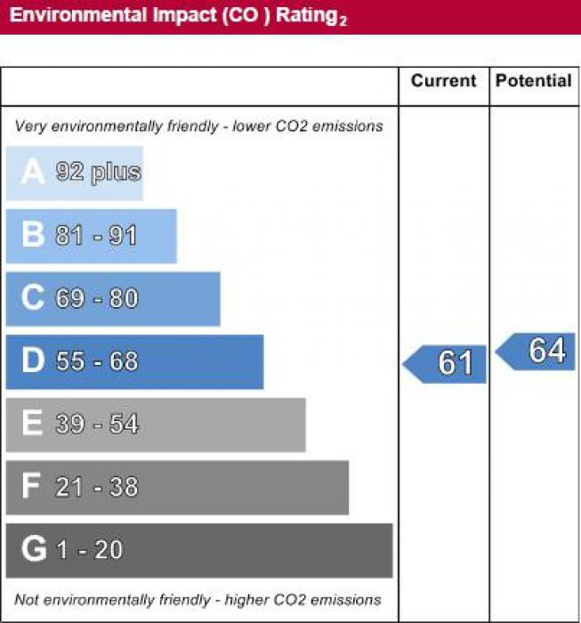 4 Glasvey Old School
