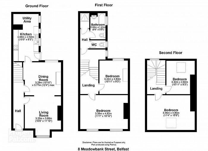 Potential Development Portfolio