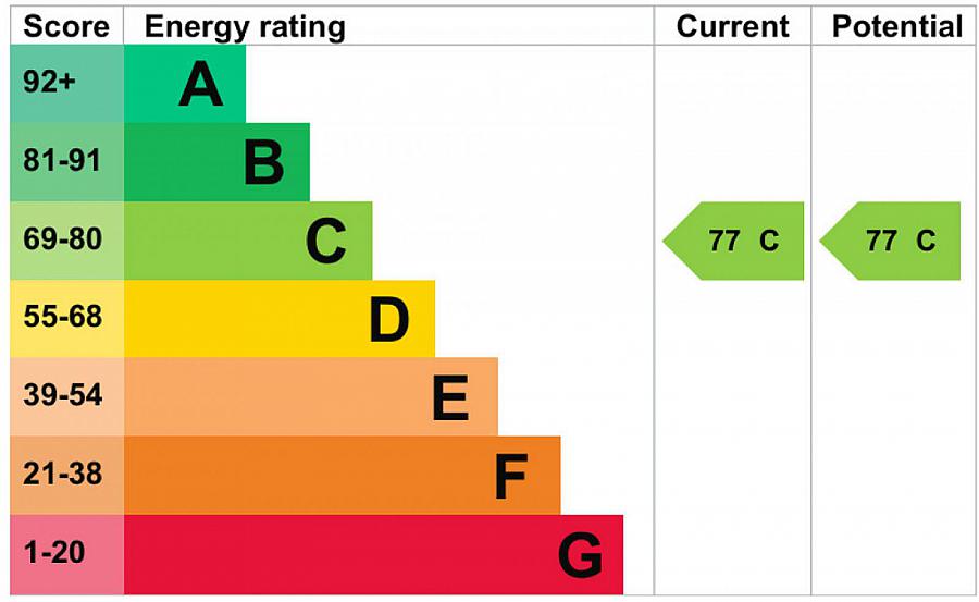 7 Holborn Court