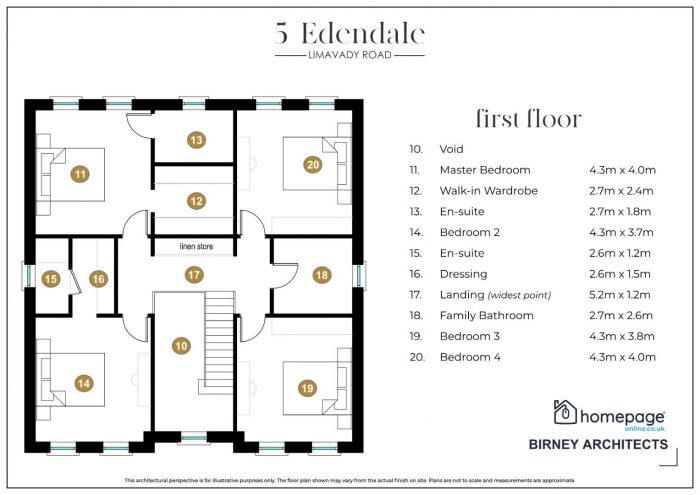 5 Edendale Limavady Road