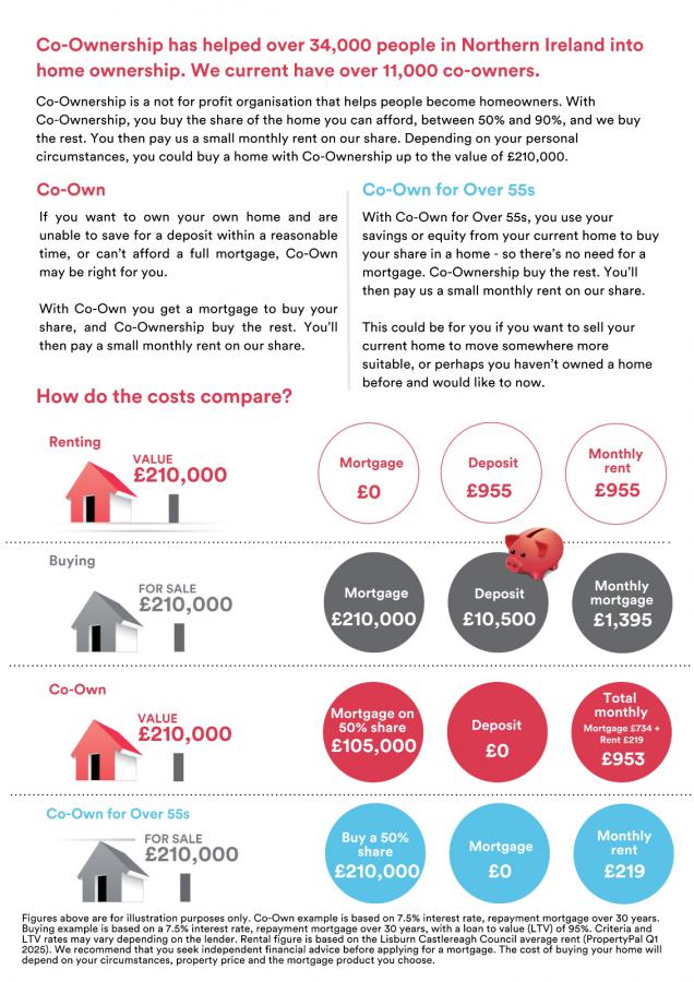 Site 88, The Jowett, Carrow Hall
