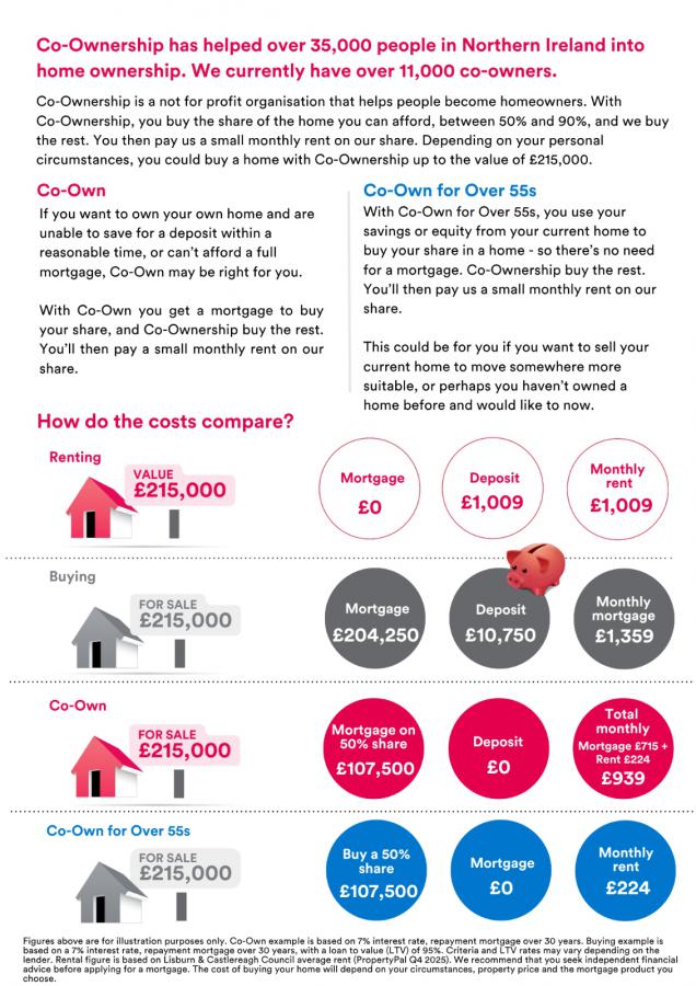 Site 12, The Jowett, Carrow Hall