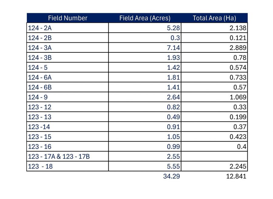 Lands At Gortscraheen/Loughnamarve