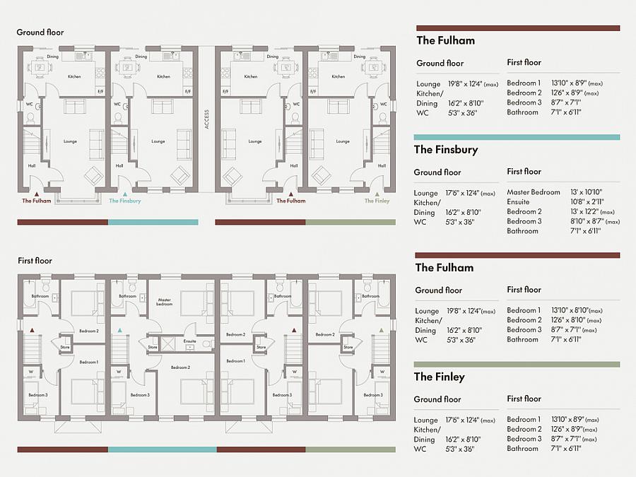 Site 26 (The Finley), Colemans Green Burn Road