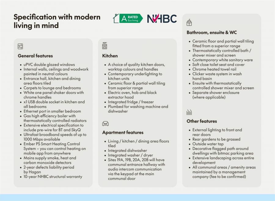 The Becksbourne, Site 5 Ballantine Garden Village