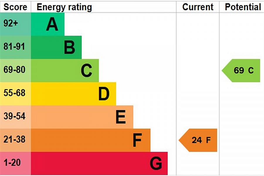 25 Haddington Gardens