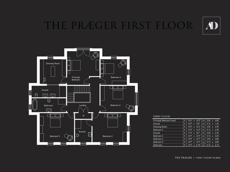 The Praeger 6 Ardavon Park