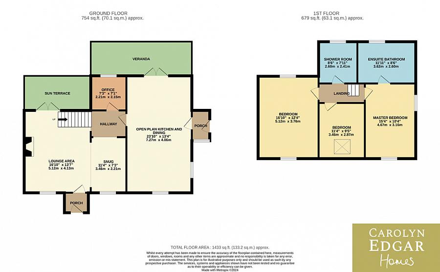 77 Craigdarragh Road