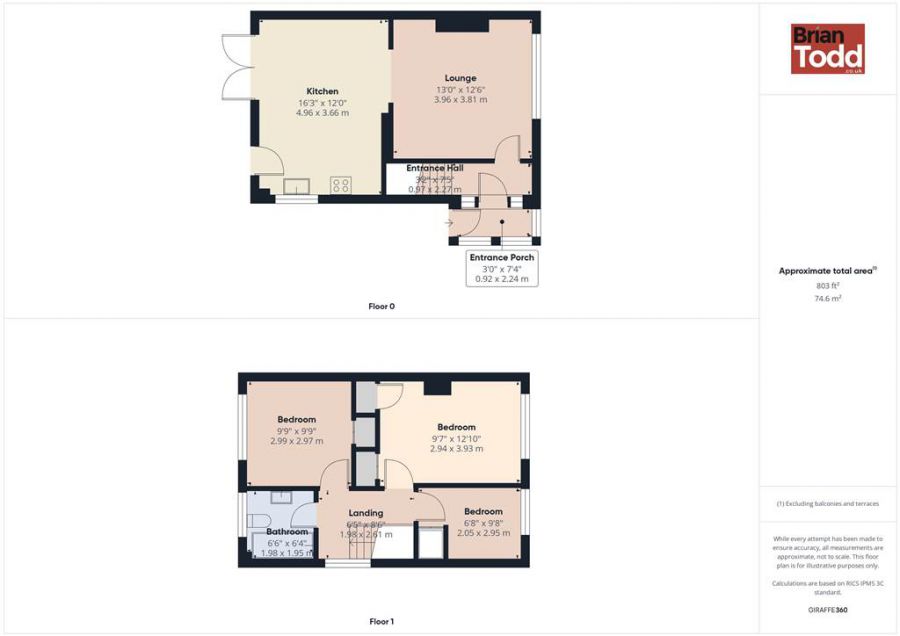 1 Arran Gardens